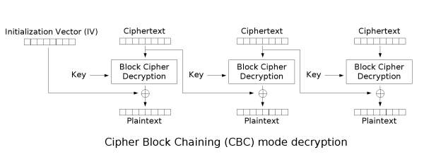 CBC mode AES decryption