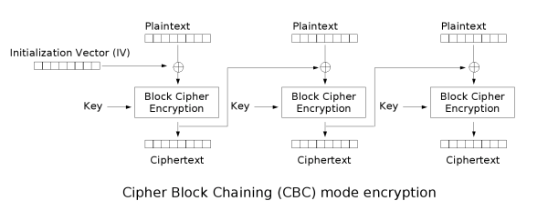 CBC mode AES encryption